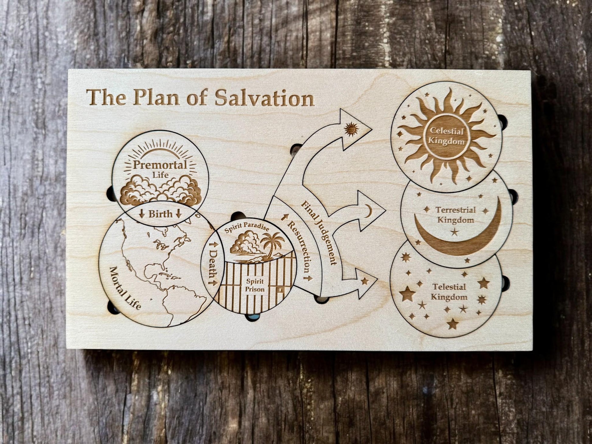 Plan of Salvation Wooden Puzzle, Teaching Kit for Missionaries
