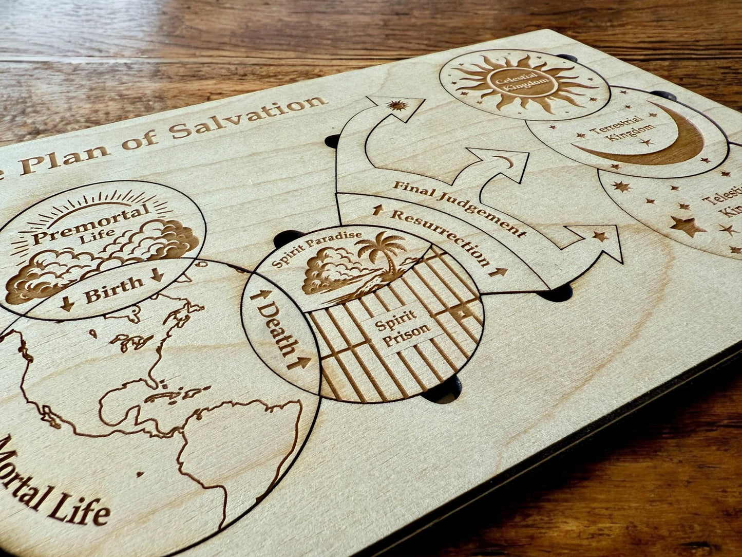 Plan of Salvation Wooden Puzzle, Teaching Kit for Missionaries
